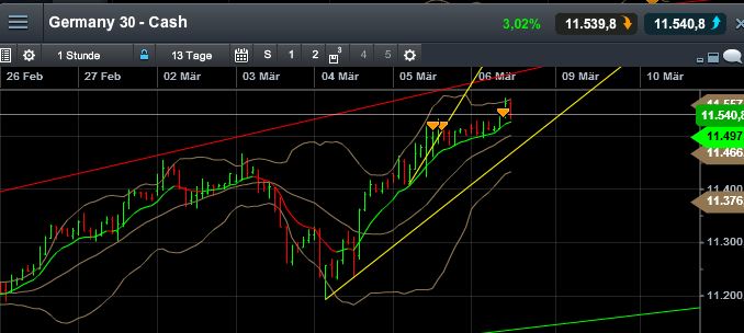 QuoVadisDax - das Original - Nachfolgethread 805546