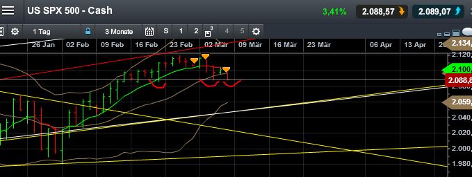 QuoVadisDax - das Original - Nachfolgethread 805548