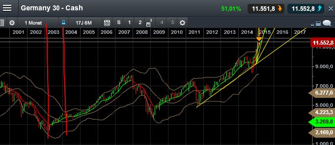 QuoVadisDax - das Original - Nachfolgethread 805553