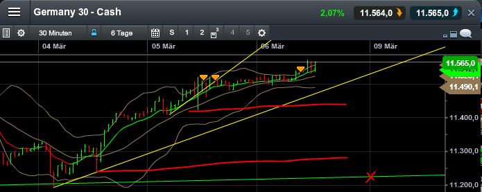 QuoVadisDax - das Original - Nachfolgethread 805558