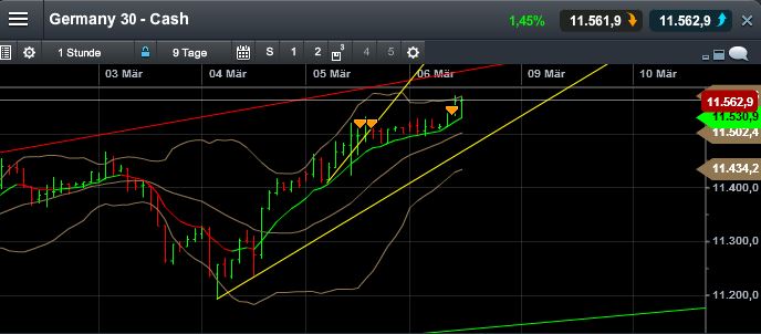 QuoVadisDax - das Original - Nachfolgethread 805559