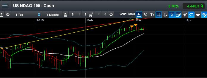QuoVadisDax - das Original - Nachfolgethread 805567