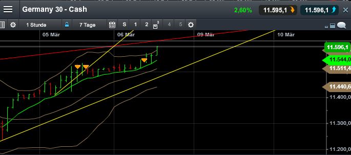 QuoVadisDax - das Original - Nachfolgethread 805572