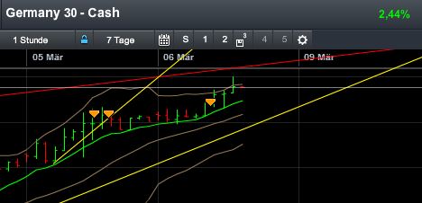 QuoVadisDax - das Original - Nachfolgethread 805580