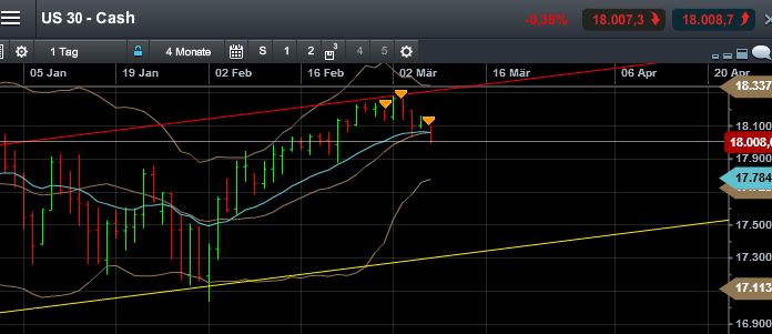 QuoVadisDax - das Original - Nachfolgethread 805581