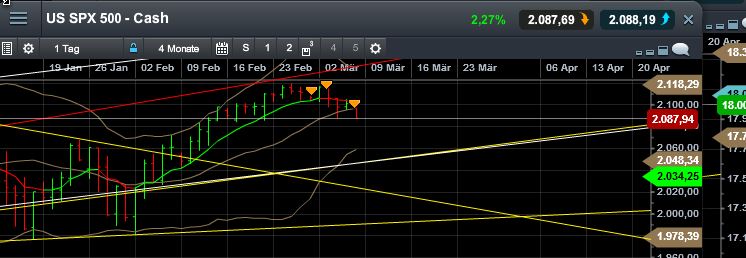 QuoVadisDax - das Original - Nachfolgethread 805582