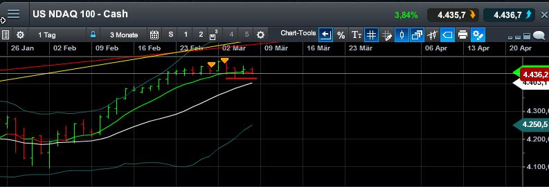 QuoVadisDax - das Original - Nachfolgethread 805583