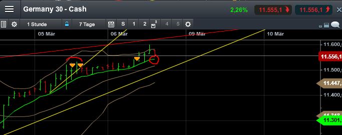 QuoVadisDax - das Original - Nachfolgethread 805584
