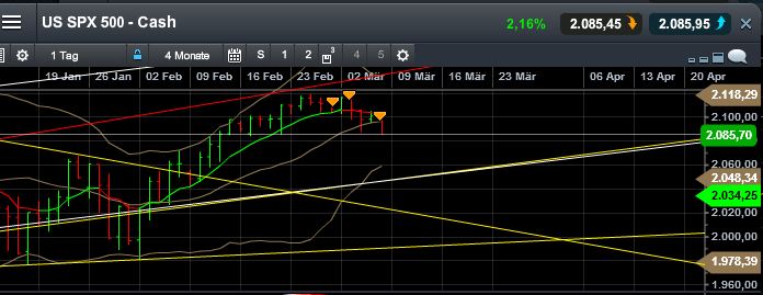 QuoVadisDax - das Original - Nachfolgethread 805587