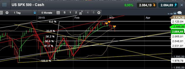 QuoVadisDax - das Original - Nachfolgethread 805589