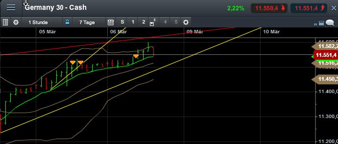 QuoVadisDax - das Original - Nachfolgethread 805590