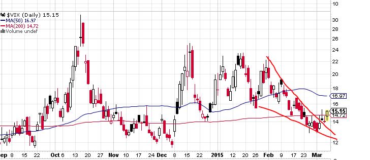 QuoVadisDax - das Original - Nachfolgethread 805593