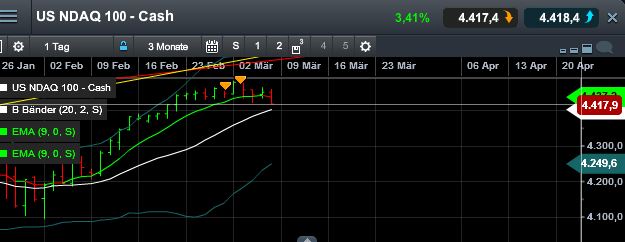 QuoVadisDax - das Original - Nachfolgethread 805594