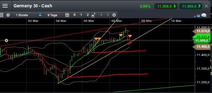 QuoVadisDax - das Original - Nachfolgethread 805609