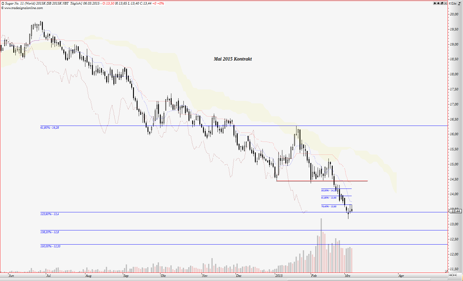 Die Zuckerhausse kommt 805806