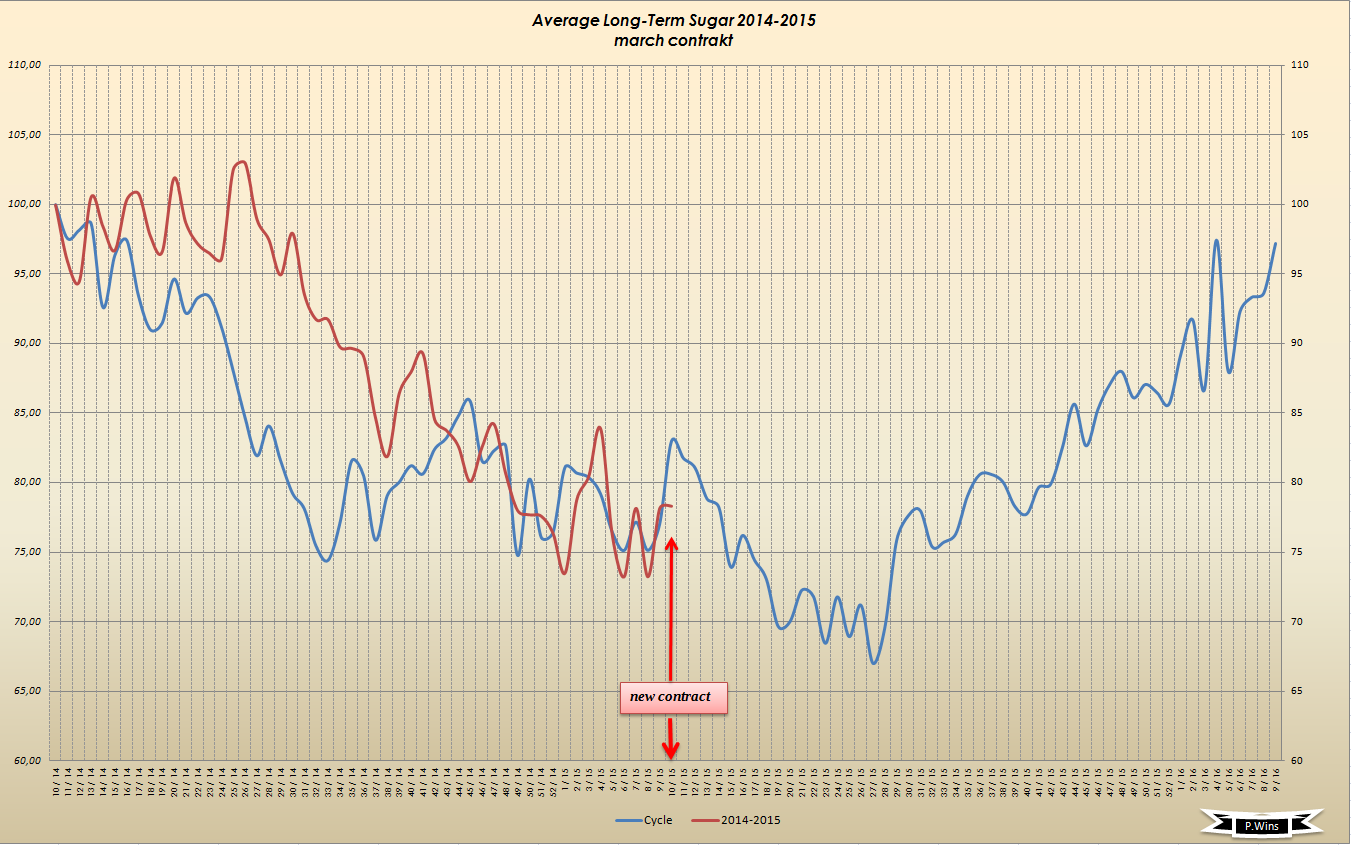 Die Zuckerhausse kommt 805809