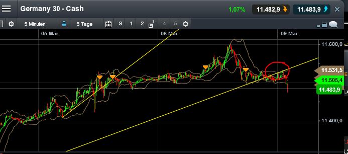 QuoVadisDax - das Original - Nachfolgethread 806133