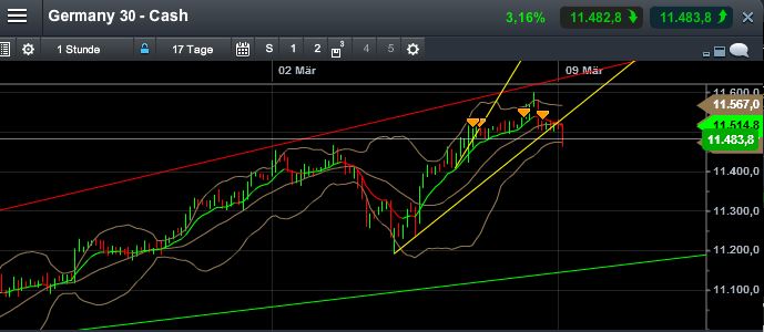 QuoVadisDax - das Original - Nachfolgethread 806138