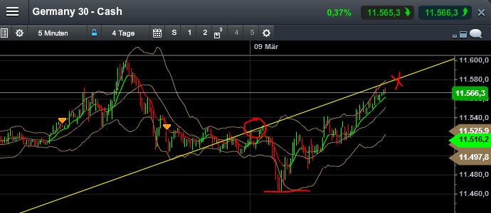 QuoVadisDax - das Original - Nachfolgethread 806244