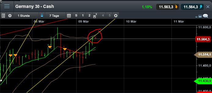 QuoVadisDax - das Original - Nachfolgethread 806246
