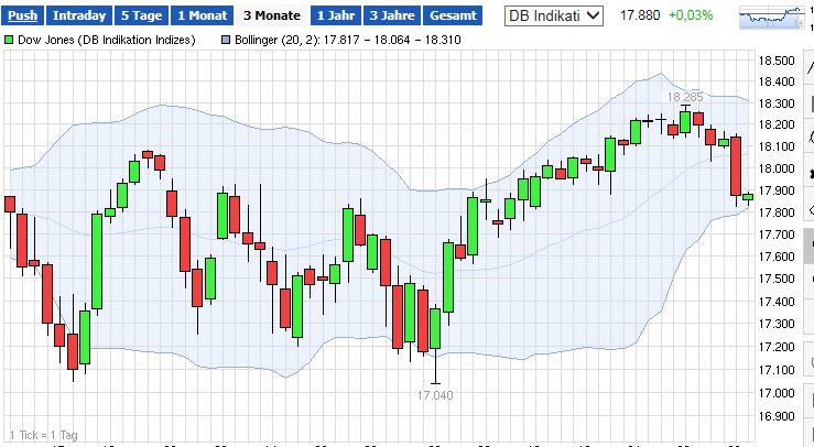 QuoVadisDax - das Original - Nachfolgethread 806248