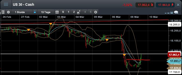 QuoVadisDax - das Original - Nachfolgethread 806297