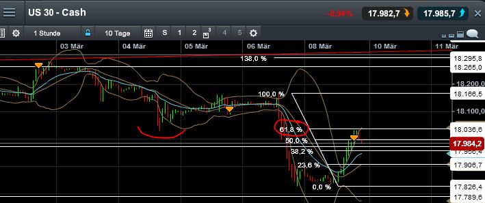 QuoVadisDax - das Original - Nachfolgethread 806425