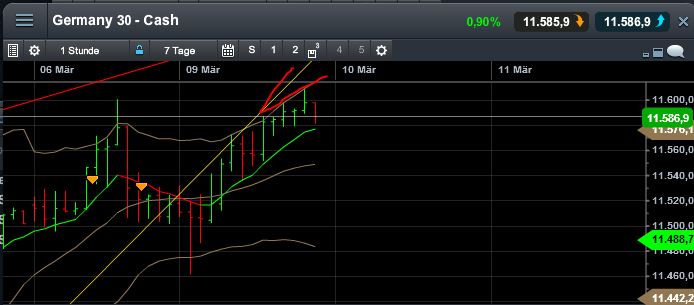 QuoVadisDax - das Original - Nachfolgethread 806426
