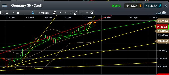 QuoVadisDax - das Original - Nachfolgethread 806698