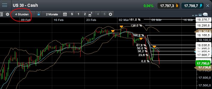 QuoVadisDax - das Original - Nachfolgethread 806701