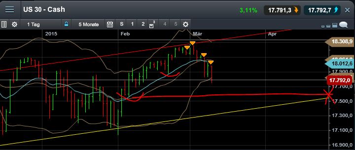 QuoVadisDax - das Original - Nachfolgethread 806736