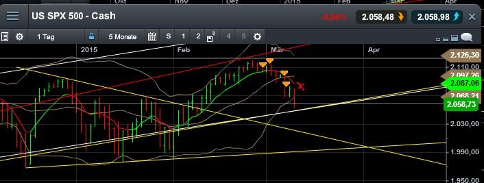 QuoVadisDax - das Original - Nachfolgethread 806738