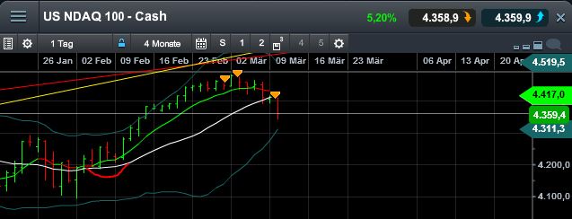 QuoVadisDax - das Original - Nachfolgethread 806742