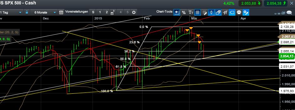 QuoVadisDax - das Original - Nachfolgethread 806796
