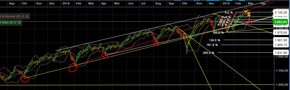 QuoVadisDax - das Original - Nachfolgethread 806799