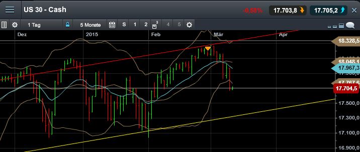 QuoVadisDax - das Original - Nachfolgethread 806988
