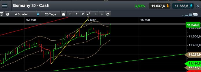 QuoVadisDax - das Original - Nachfolgethread 807037