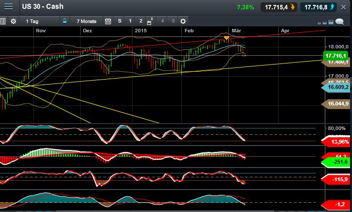 QuoVadisDax - das Original - Nachfolgethread 807047