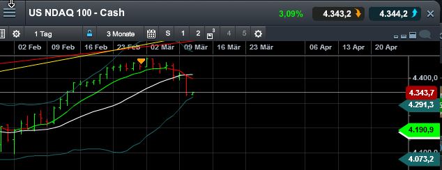 QuoVadisDax - das Original - Nachfolgethread 807049