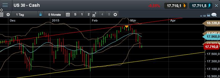 QuoVadisDax - das Original - Nachfolgethread 807179