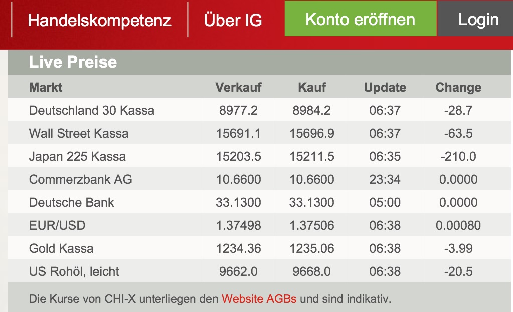 2015 QV DAX-DJ-GOLD-EURUSD-JPY 807236