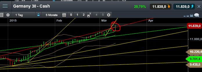 QuoVadisDax - das Original - Nachfolgethread 807284