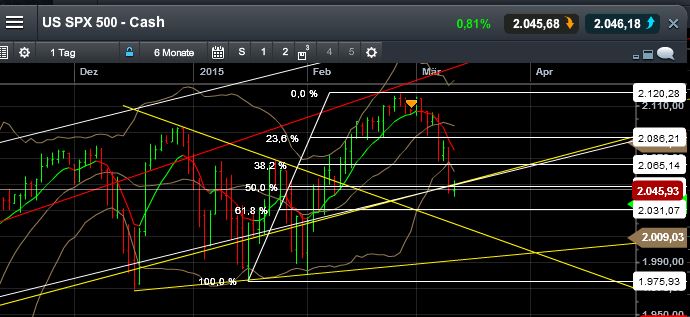 QuoVadisDax - das Original - Nachfolgethread 807285