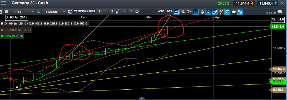 QuoVadisDax - das Original - Nachfolgethread 807292