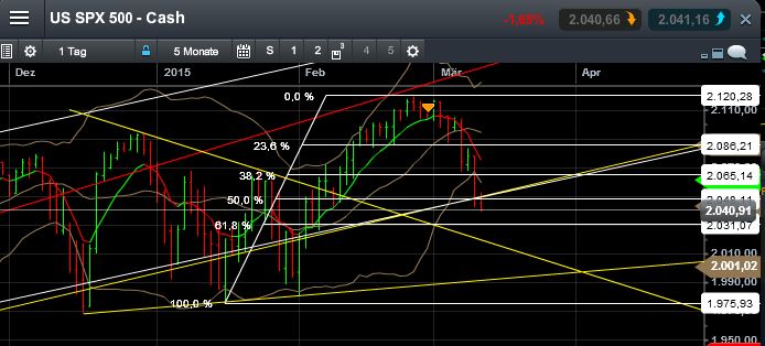 QuoVadisDax - das Original - Nachfolgethread 807342