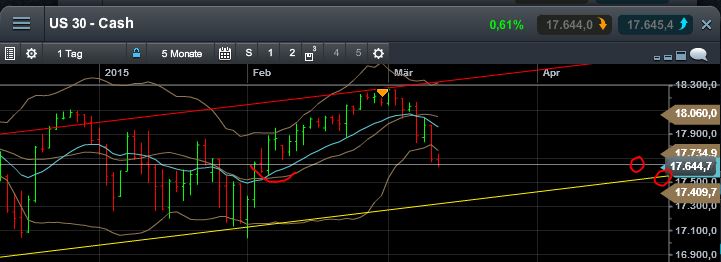 QuoVadisDax - das Original - Nachfolgethread 807345