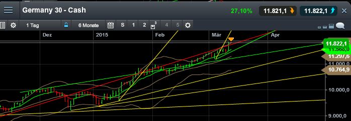 QuoVadisDax - das Original - Nachfolgethread 807481