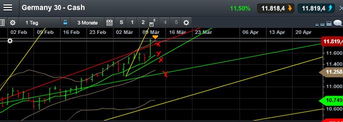 QuoVadisDax - das Original - Nachfolgethread 807485
