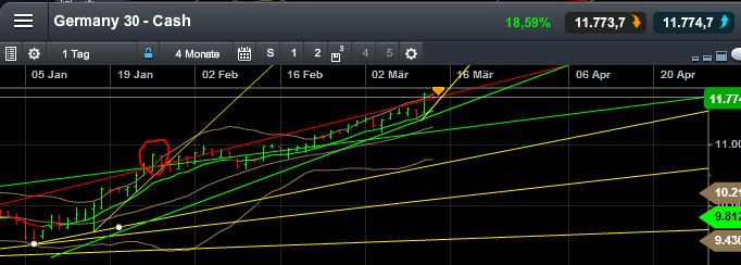 QuoVadisDax - das Original - Nachfolgethread 807642