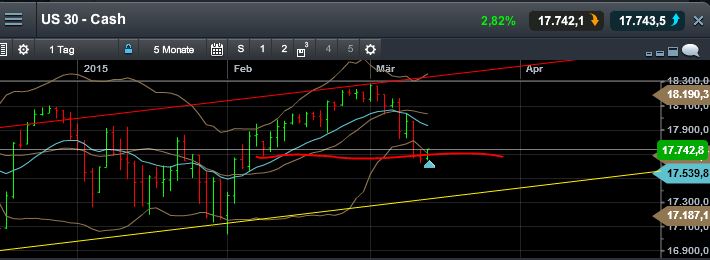 QuoVadisDax - das Original - Nachfolgethread 807643